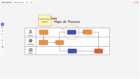Process Map Diagram 的图像结果