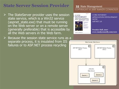 State Management in .Net 的图像结果