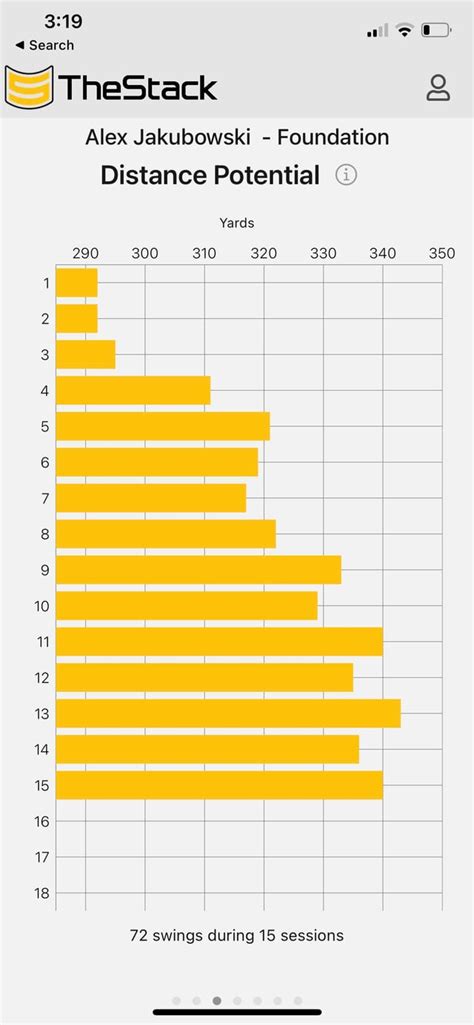 Stack System Golf Review 的图像结果