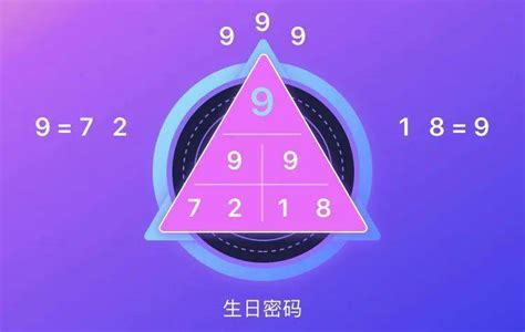 生命数字密码 - 电子书下载 - 智汇网