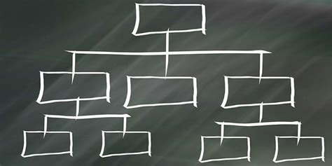 Image result for Means to End Analysis Problem Solving Strategy