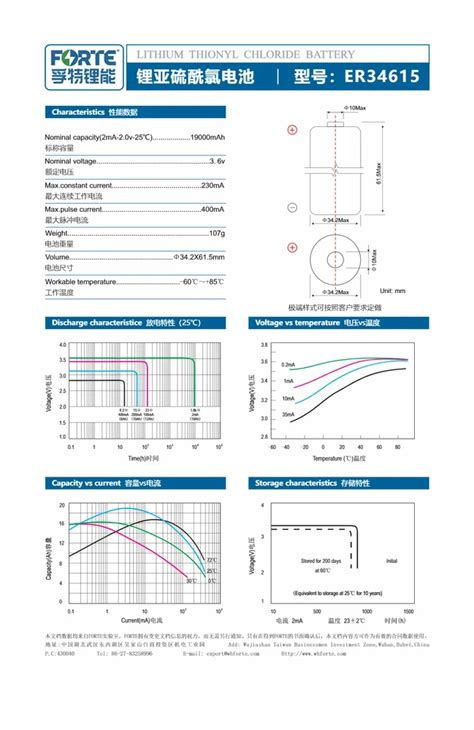 Lithium Ion Battery - Forte Er14505m Trader - Wholesaler / Distributor ...