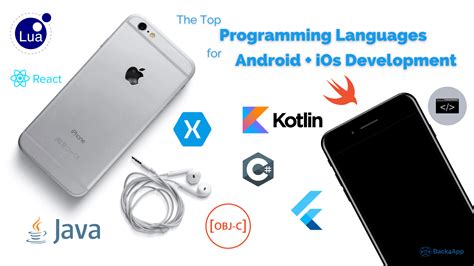 Image result for Android Programming