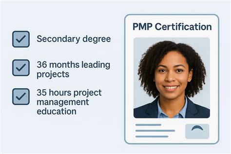 PMP Certification Requirements: Your 2026 Eligibility Guide