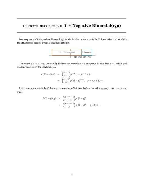 Negative binomial distribution Negative Binomial Examples 的图像结果