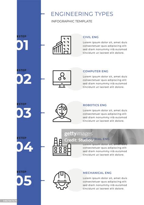 Engineering Types 的图像结果