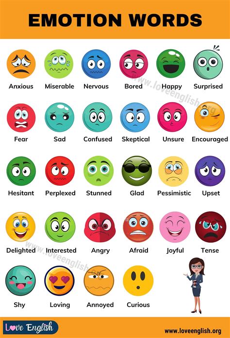 Image result for Emotion Examples