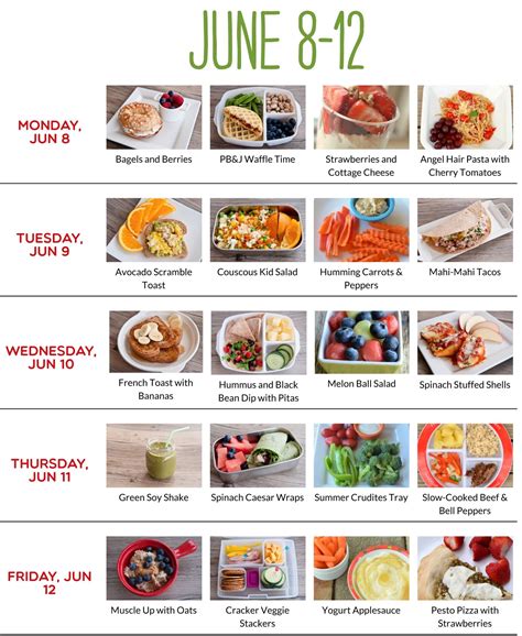 Healthy Meal Plans for Kids