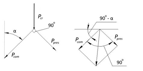 Geometric Structure Force 的图像结果