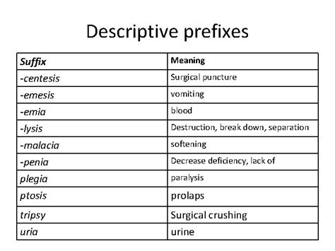 Anatomical term Anatomical structure of system Objectives Name