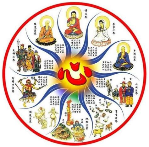 佛教常識：「六道輪迴」是隨機的，你知道這是為什麼嗎？ - 壹讀
