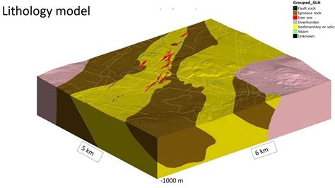 Block Model Example 的图像结果