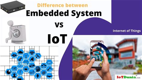 embedded systems and iot