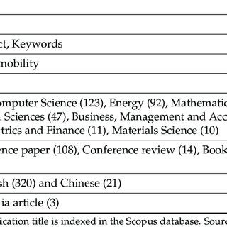Scopus Database Advanced Searching 的图像结果