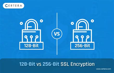 128-Bit Encryption 的图像结果