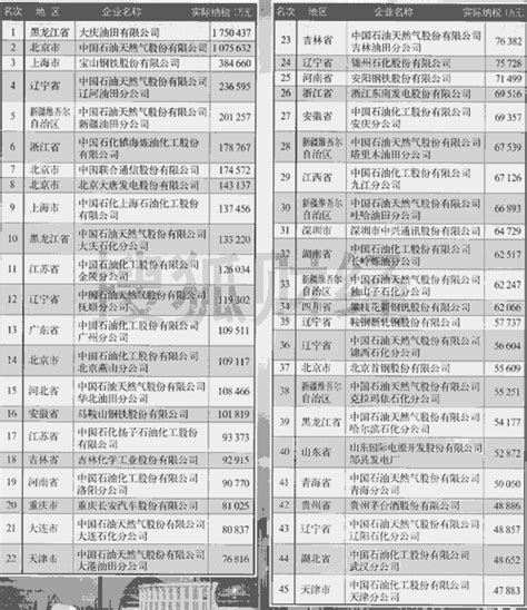 2019中国税收排行榜_2019年1 2月各行业税收排名(3)_排行榜