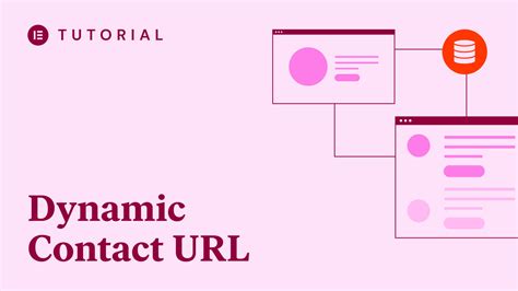 Image result for Dynamic URL
