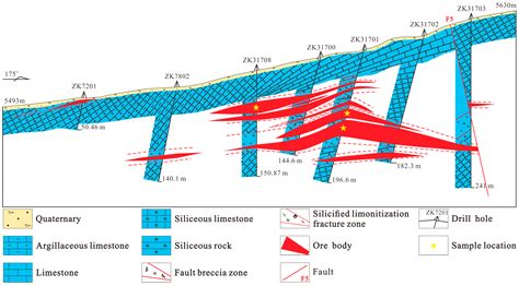 Geochemical Study of Trace Elements and In Situ S–Pb Isotopes of the ...