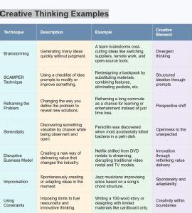 30 Creative Thinking Examples (Inspiring Ideas)