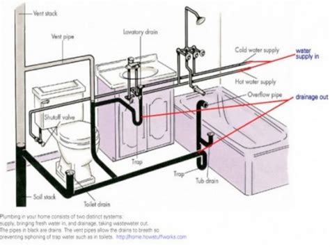 Image result for Shower Drain Connection