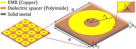 Image result for MIM Tutorial