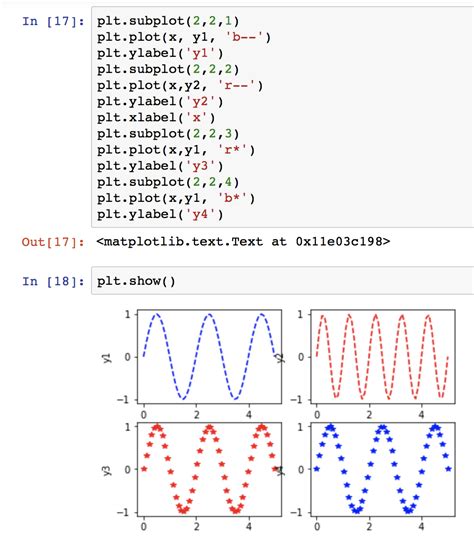 Matplotlib 的图像结果