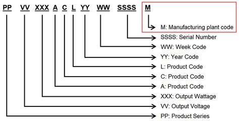 Image result for Serial Number List