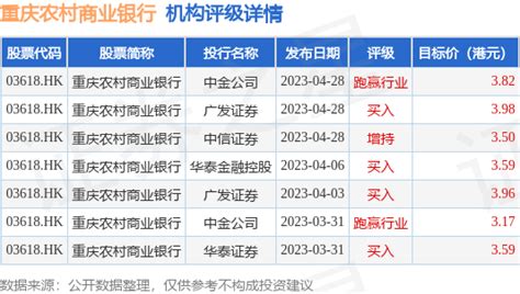 2023重庆农村商业银行面试形式什么样？考情怎么样？ - 知乎