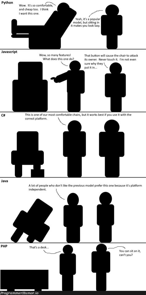 Image result for Meme Coding JavaScript Meme