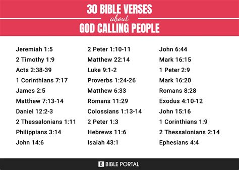 God Calling His People