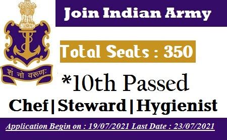 Indian Navy MR Admit Card 2021