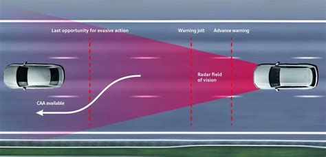 Collision Computer Science 的图像结果