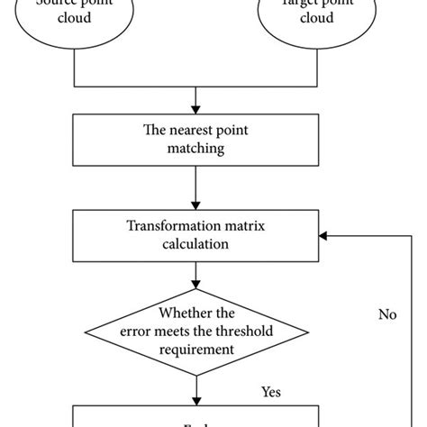 Image result for ICP Algorithm JavaScript