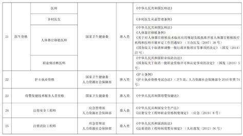 外省职称这样操作，就能用于上海居转户、居住证积分_居转户落户_深圳入户直通车