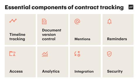 Contract Tracking 的图像结果