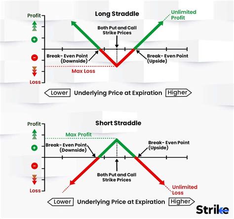 Straddle Strategy Explained 的图像结果