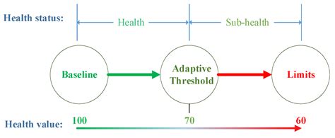 A Study of Adaptive Threshold Based on the Reconstruction Model for ...