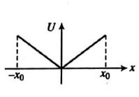 Figure shows a plot of the conservative force F in a unidimensional ...