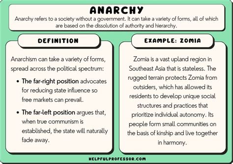 Anarchy Explained 的图像结果