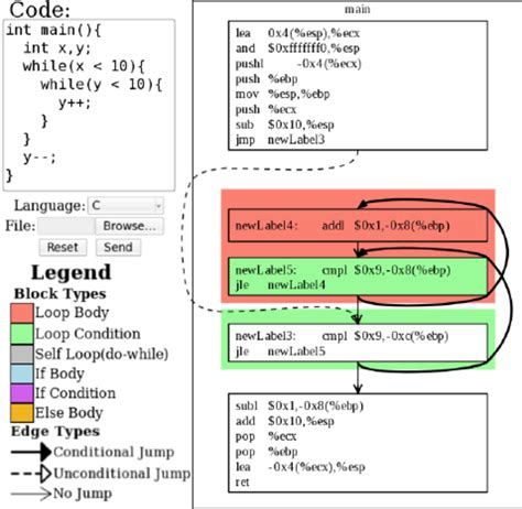 Nested While Loop MATLAB 的图像结果