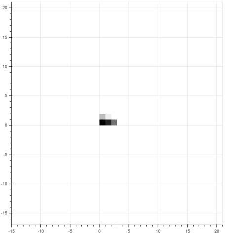 Image result for Python-Opencv Padding