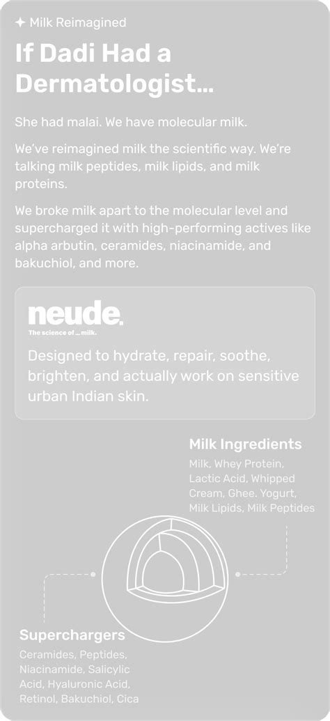 Buy Supercharged Milk Based Skincare Products | Neude Skin
