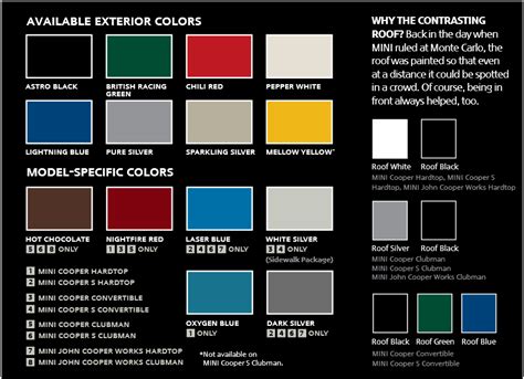 How to Find Paint Code for Mini 的图像结果