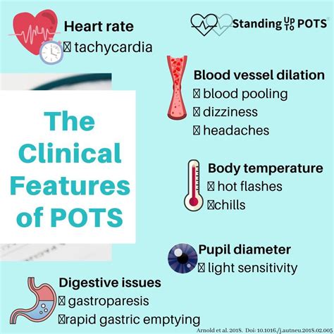 Pots dysautonomia orthostatic intolerance vasovagal syncope treatment ...