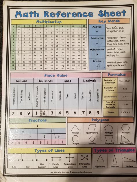 Math Reference Sheet Conversions