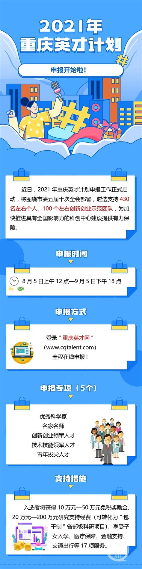 2021重庆英才计划正在申报 如何申报一图看懂_重庆市人民政府网