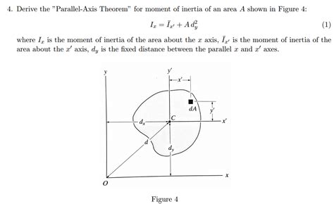 Parallel Axis Theorem