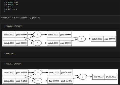 Image result for Python Autograd Tutorial