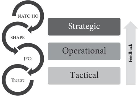 Operational Approach Examples 的图像结果