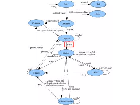 Image result for Multimedia in Android Program
